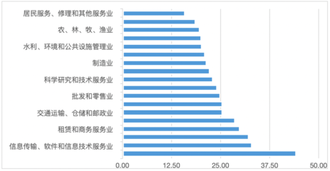 中国上市公司数字化赋能指数即将发布,工行综合排名第一!