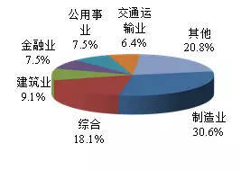 中国债券市场发行统计分析报告(2017年7月)