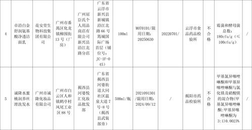 广东通告38批次化妆品不合格 有产品汞含量超标1.5万倍