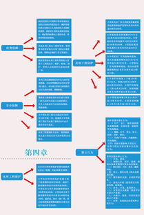 一图读懂 云南省水利工程管理条例